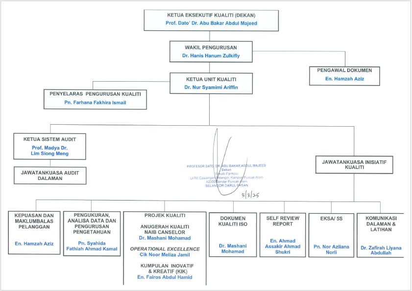 org-chart-uk-2025