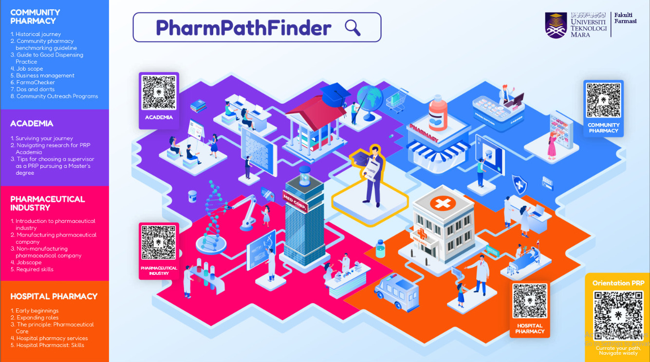 PharmPathFinder: One-stop Learning Platform for Faculty of Pharmacy Students